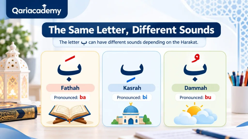 How to Teach Quran to a Child Who Cannot Read Arabic